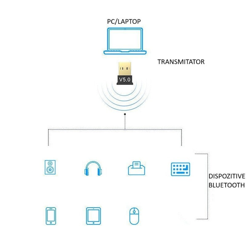 Adaptor Bluetooth, Klevo, 5.0, Wireless, pentru PC/Laptop, Interfata USB, 20 mbps, Negru