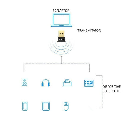 Adaptor Bluetooth, Klevo, 5.0, Wireless, pentru PC/Laptop, Interfata USB, 20 mbps, Negru