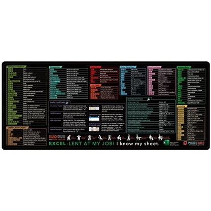 Mousepad cu Suport Tastatura, Klevo, Covoras pentru Masa de Birou cu Formule si Scurtaturi pentru Excel, Rezistent la Zgirieturi si Antiderapant 90
